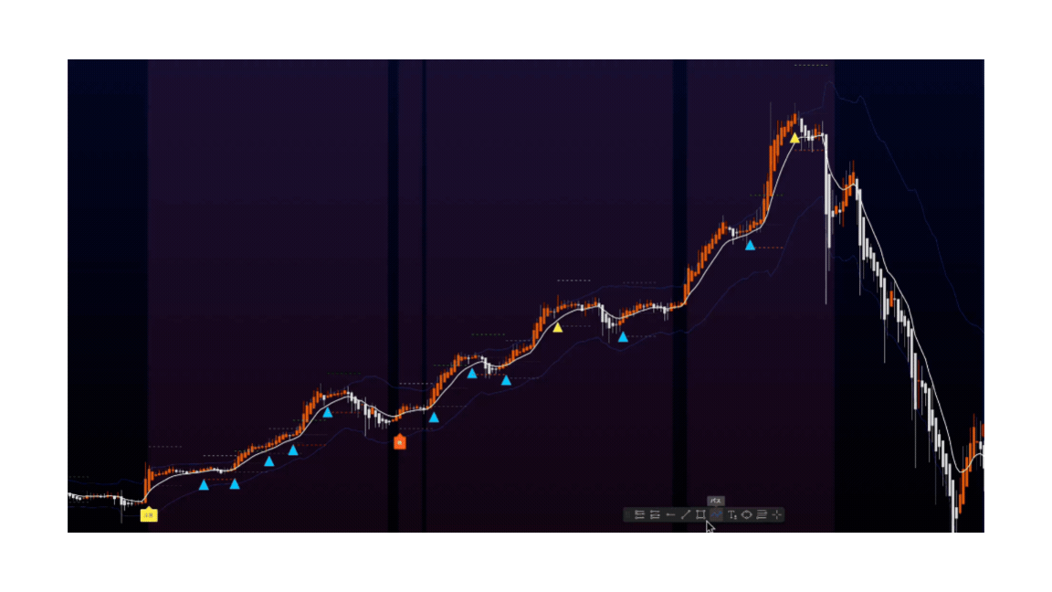 トレンド転換の挙動
