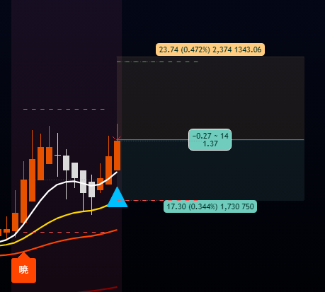 ポジション描画例