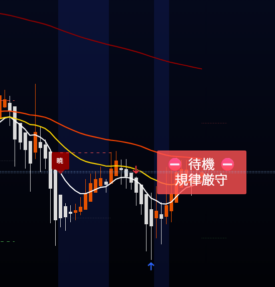 規律システム化の画像（PHASE 02 - STEP 3）