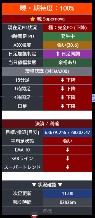 多角的分析の画像（PHASE 02 - STEP 2）
