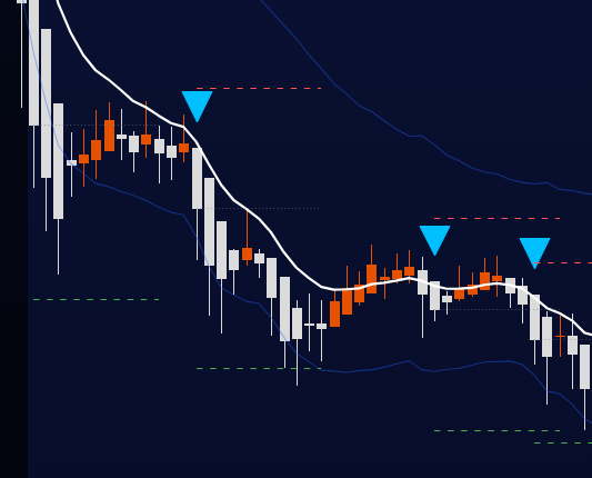 ATRベースの利食い