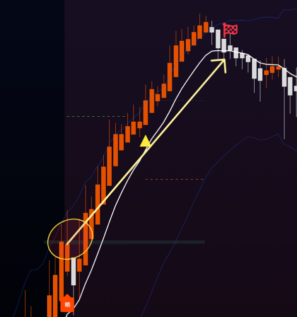 事例2（PHASE 03）