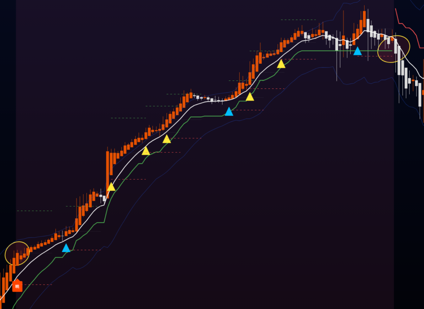 スーパートレンドの利食い