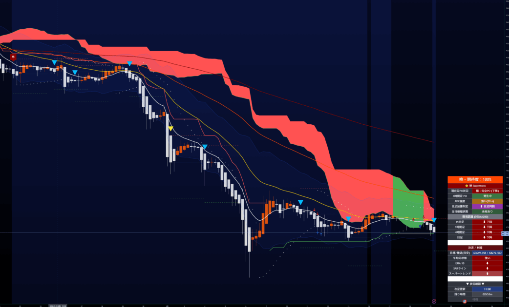 暁の全機能表示