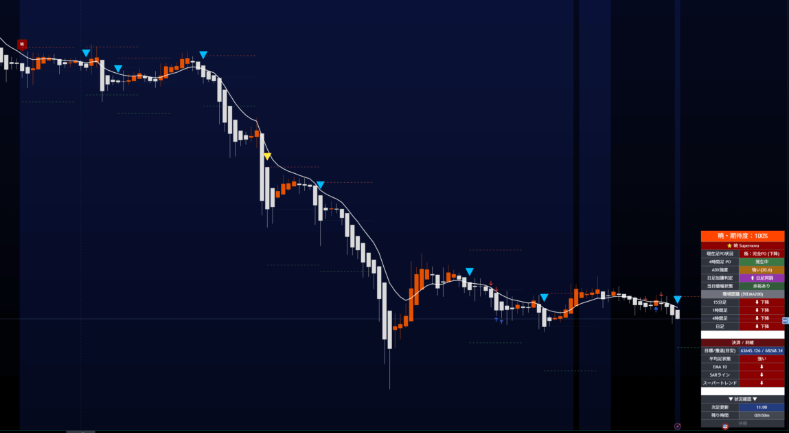 暁のすっきり表示