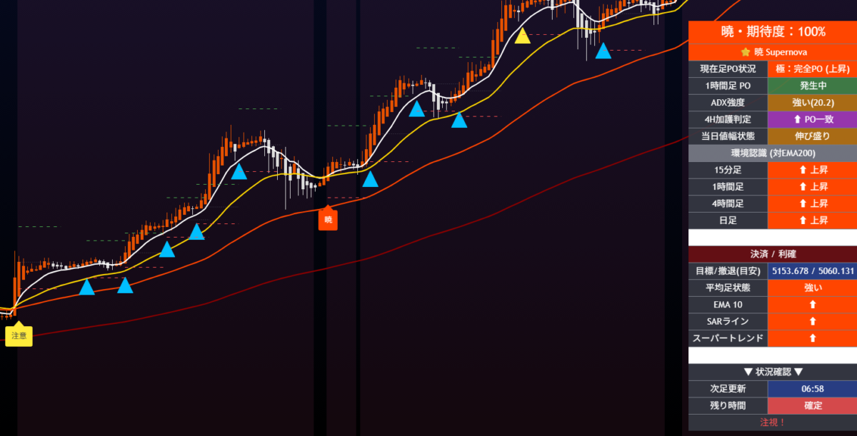 事例（PHASE 02）
