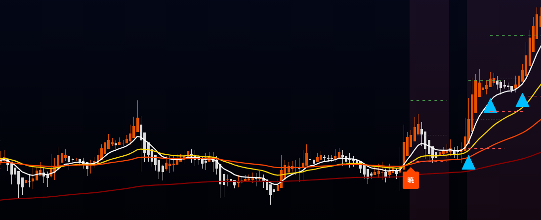 事例1（PHASE 03）