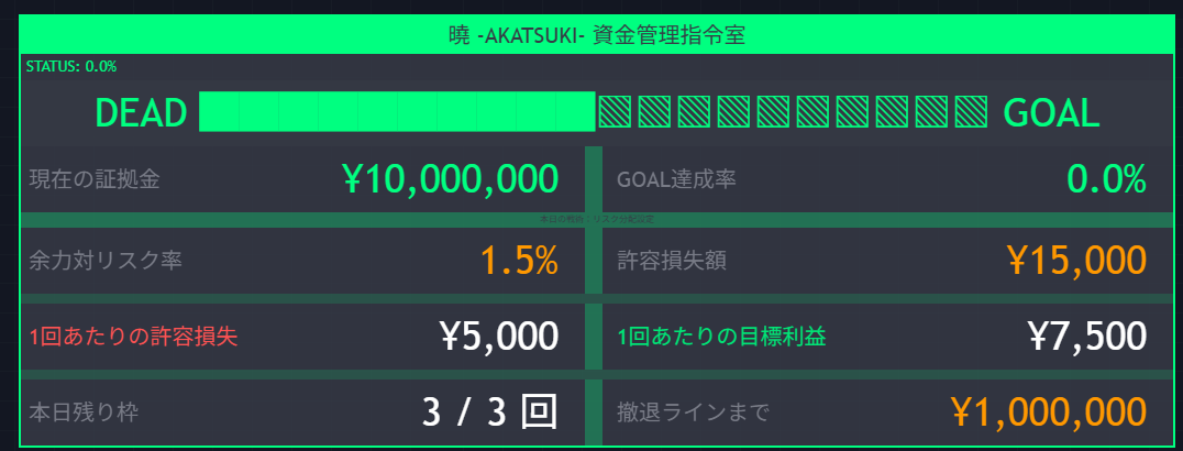 直感的なダッシュボード