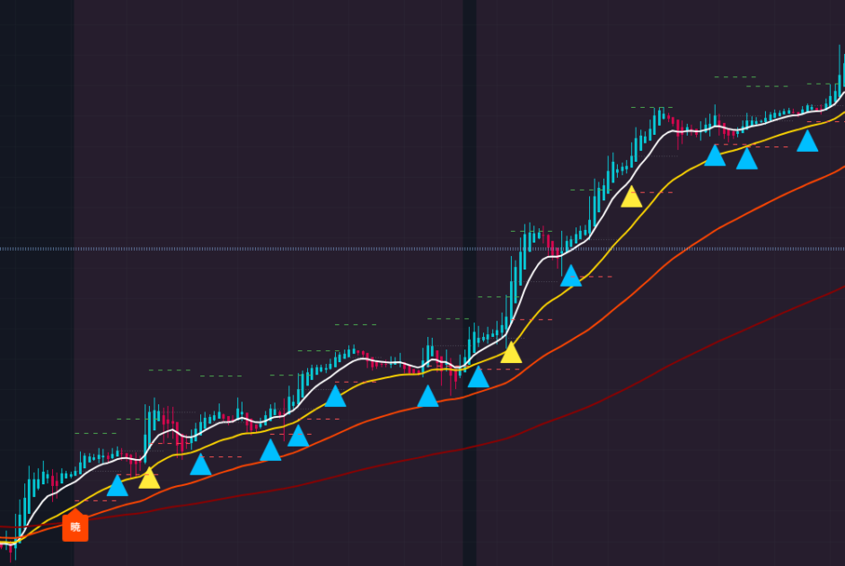 15分足トレード例