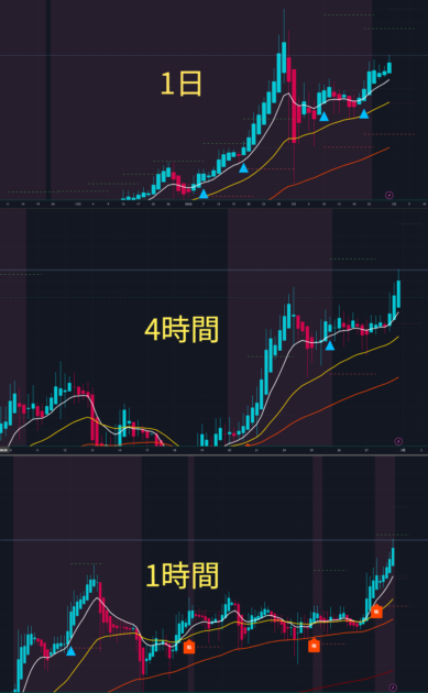 マルチタイムフレーム分析