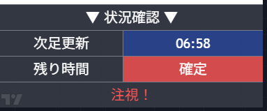確定足を待つ重要性